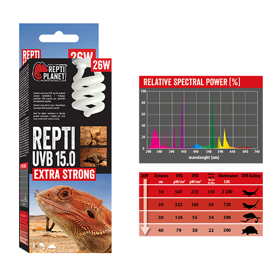 Repti Planet Repti UVB 15.0 26W